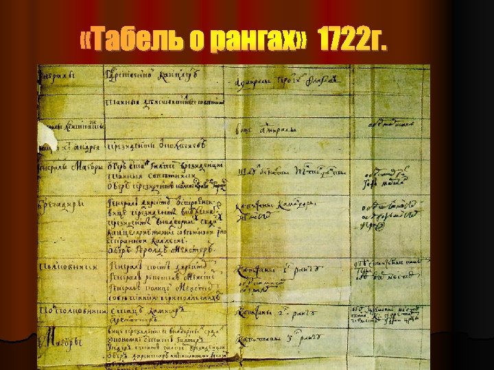  «Табель о рангах» 1722 г. 