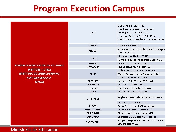  Program Execution Campus LIMA Lima Centro: Jr. Cuzco 446 Miraflores: Av. Angamos Oeste