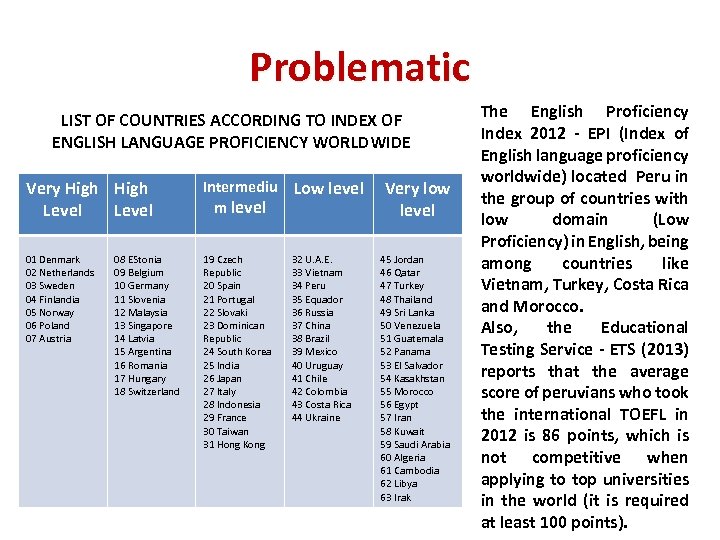 Problematic LIST OF COUNTRIES ACCORDING TO INDEX OF ENGLISH LANGUAGE PROFICIENCY WORLDWIDE Very High