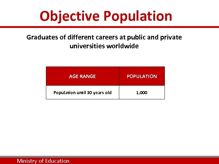 Objective Population Graduates of different careers at public and private universities worldwide AGE RANGE