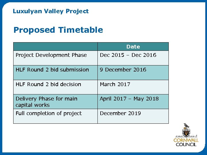Luxulyan Valley Project Proposed Timetable Date Project Development Phase Dec 2015 – Dec 2016