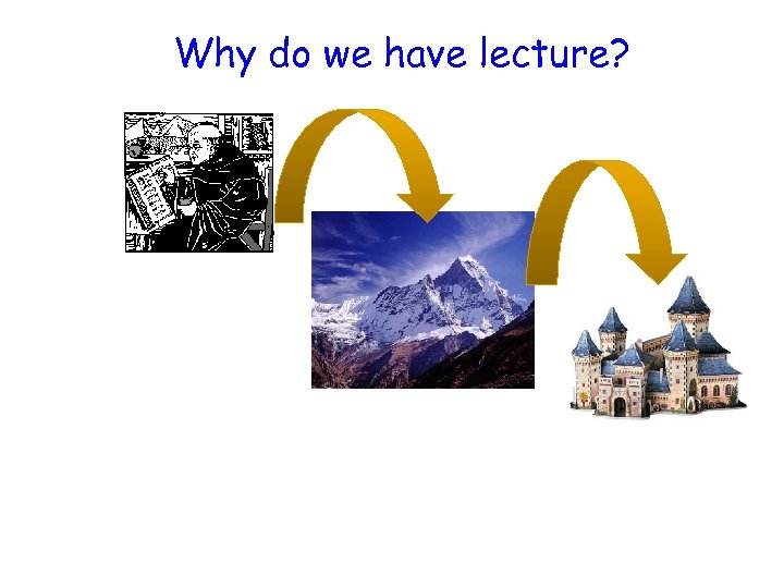 Why do we have lecture? 