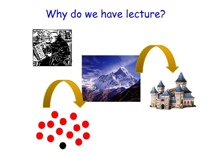 Why do we have lecture? 