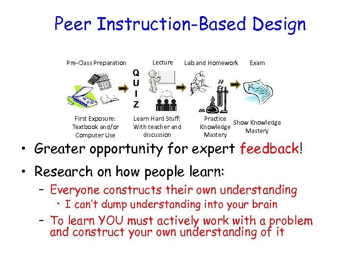 Peer Instruction-Based Design Lecture Pre-Class Preparation Lab and Homework Exam Q U I Z