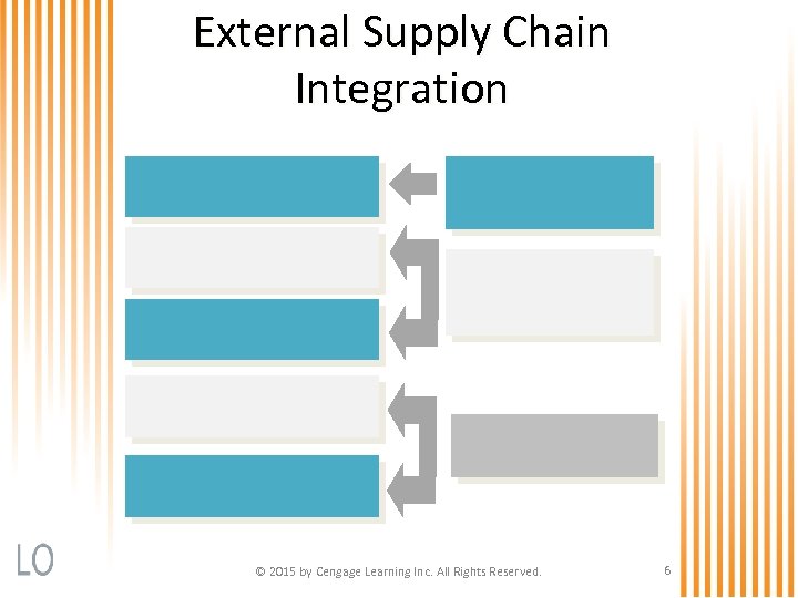 External Supply Chain Integration © 2015 by Cengage Learning Inc. All Rights Reserved. 6
