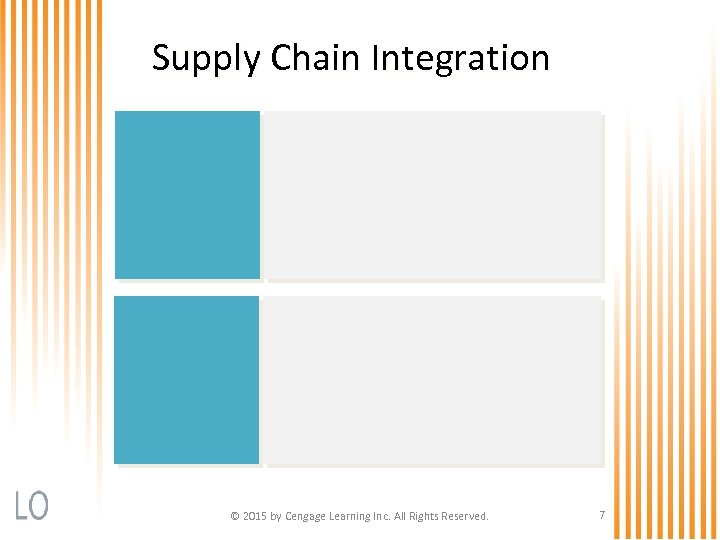 Supply Chain Integration © 2015 by Cengage Learning Inc. All Rights Reserved. 7 