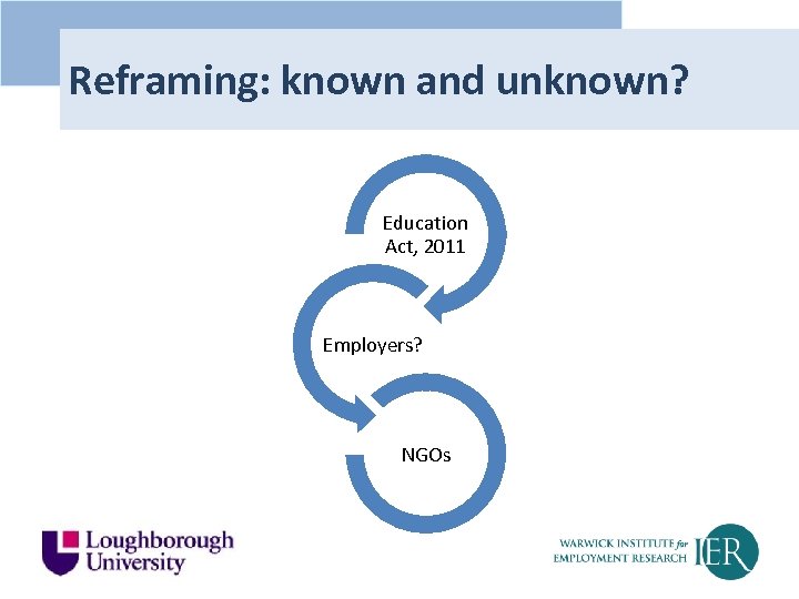 Reframing: known and unknown? Education Act, 2011 Employers? NGOs 