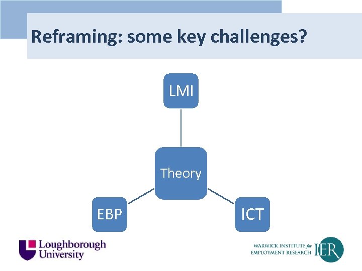 Reframing: some key challenges? LMI Theory EBP ICT 