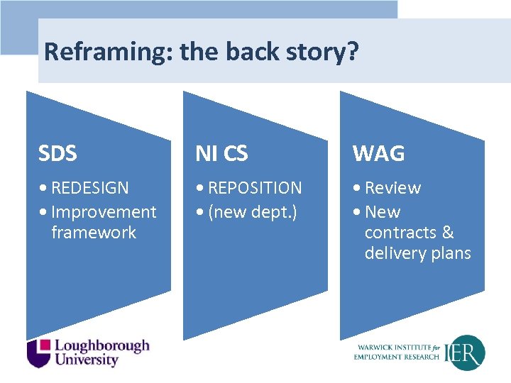Reframing: the back story? SDS NI CS WAG • REDESIGN • Improvement framework •
