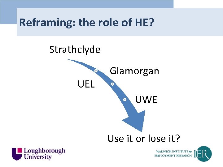 Reframing: the role of HE? Strathclyde UEL Glamorgan UWE Use it or lose it?