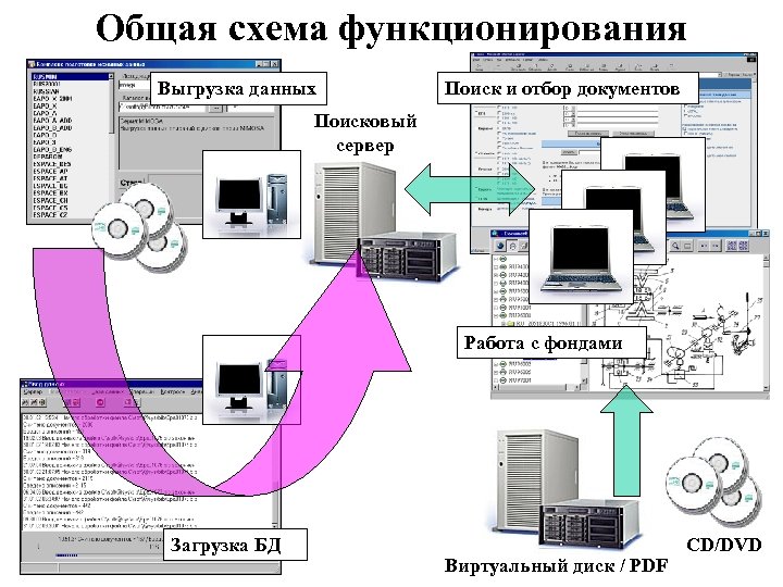 Схема функционирования кз уп рту