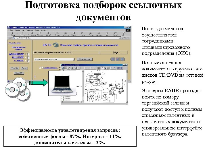 Подготовка подборок ссылочных документов Поиск документов осуществляется сотрудниками специализированного подразделения (ОИО). Полные описания документов