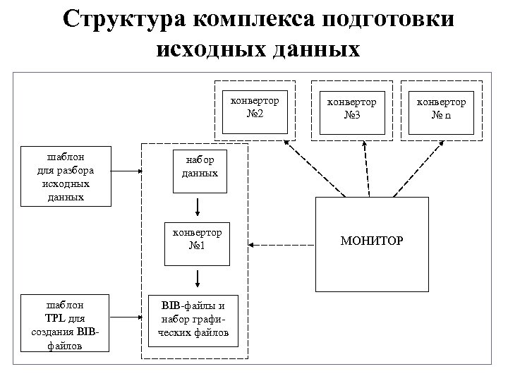 Строение комплекса