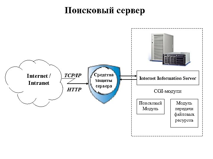 Поисковые сервера интернета