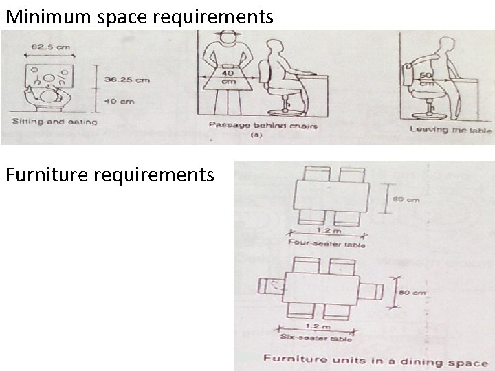 Minimum space requirements Furniture requirements 
