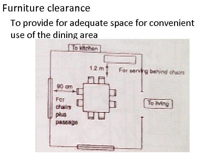 Furniture clearance To provide for adequate space for convenient use of the dining area