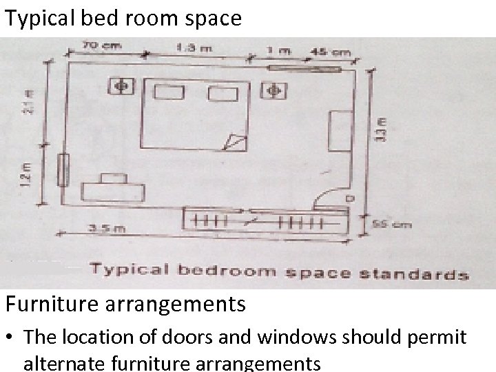 Typical bed room space Furniture arrangements • The location of doors and windows should