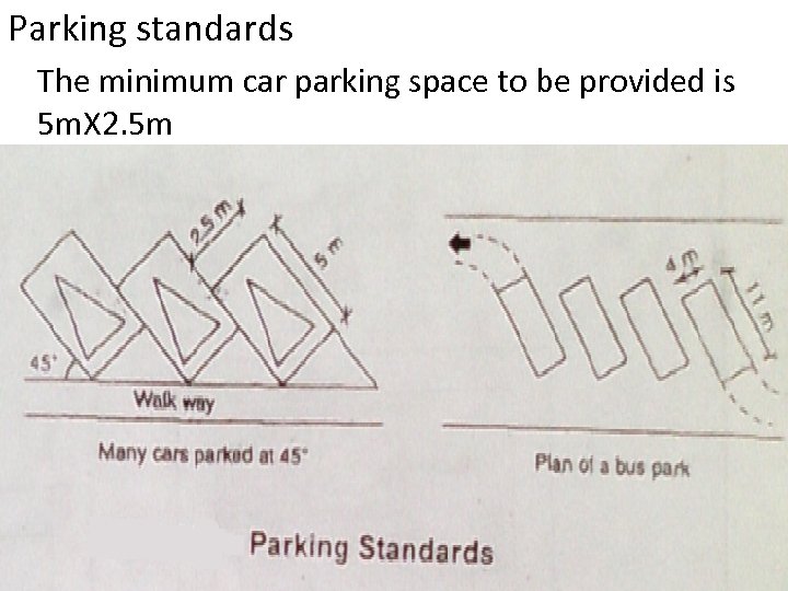 Parking standards The minimum car parking space to be provided is 5 m. X