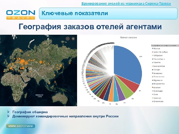 Бронирование отелей из терминала Сирена-Трэвел Ключевые показатели География заказов отелей агентами Ø География обширна