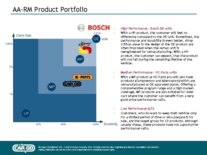 AA-RM Product Portfolio • • High Performance – Bosch BX units With a HP-product,