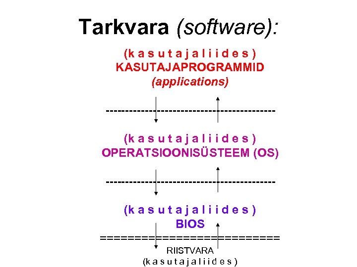 Tarkvara (software): (k a s u t a j a l i i d
