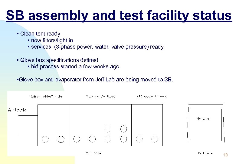 SB assembly and test facility status • Clean tent ready • new filters/light in