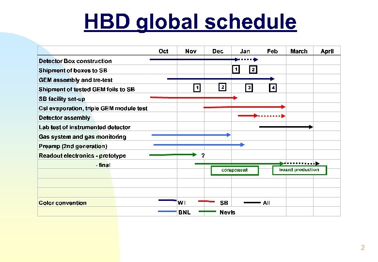HBD global schedule 2 