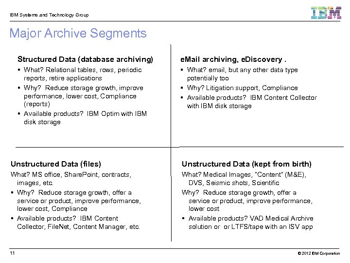 IBM Systems and Technology Group Major Archive Segments Structured Data (database archiving) e. Mail