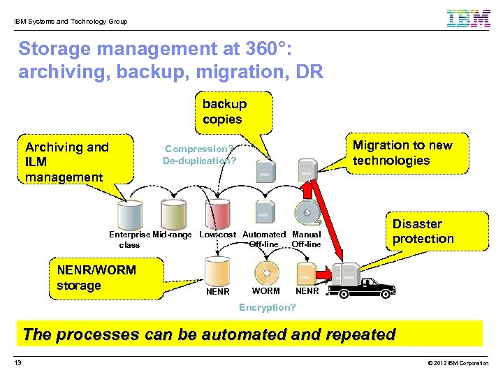 IBM Systems and Technology Group Storage management at 360°: archiving, backup, migration, DR backup