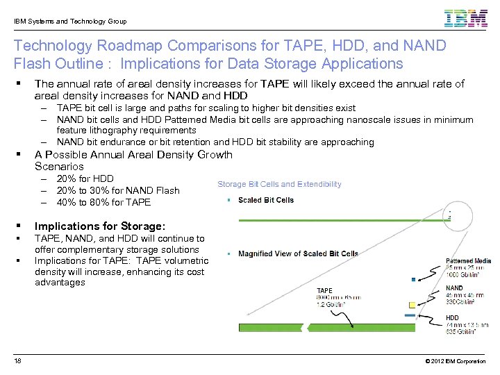 IBM Systems and Technology Group Technology Roadmap Comparisons for TAPE, HDD, and NAND Flash