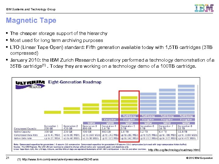 IBM Systems and Technology Group Magnetic Tape The cheaper storage support of the hierarchy