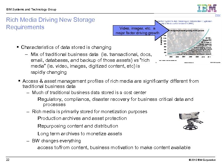 IBM Systems and Technology Group Rich Media Driving New Storage Requirements Video, images, etc.