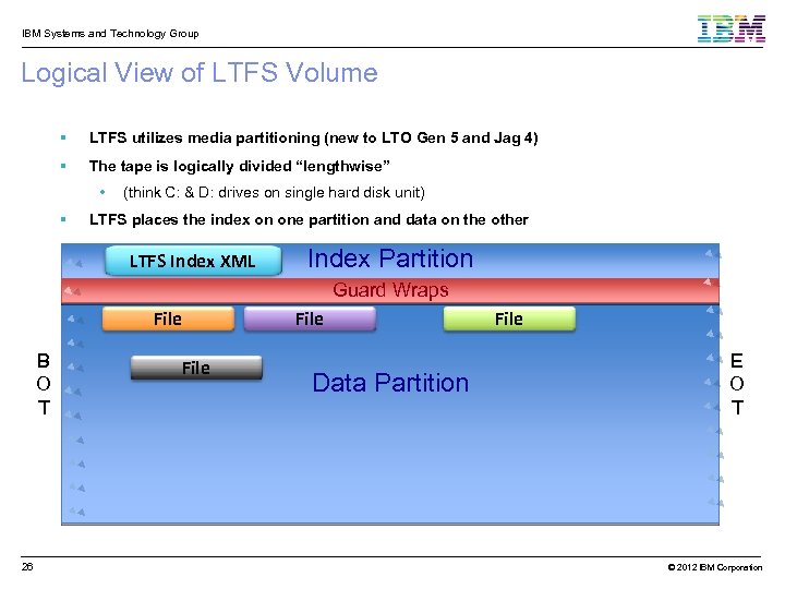 IBM Systems and Technology Group Logical View of LTFS Volume LTFS utilizes media partitioning