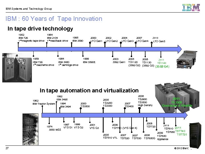 IBM Systems and Technology Group IBM : 60 Years of Tape Innovation In tape