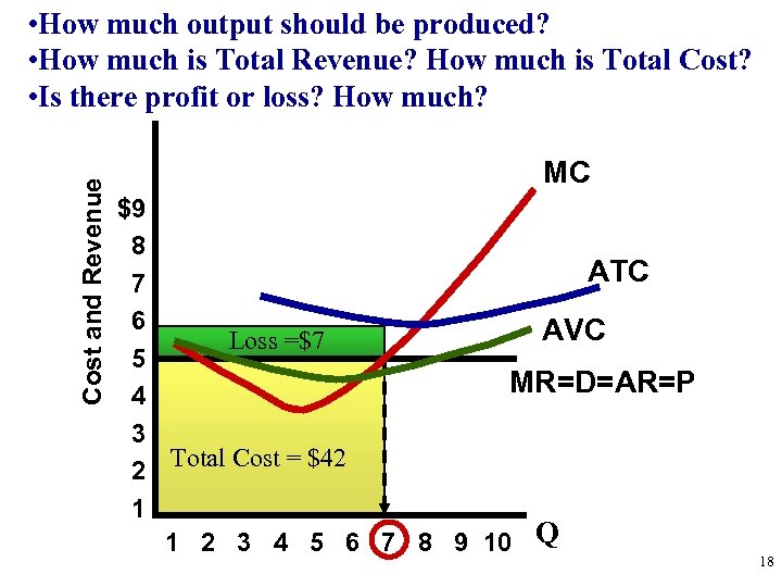 Cost and Revenue • How much output should be produced? • How much is