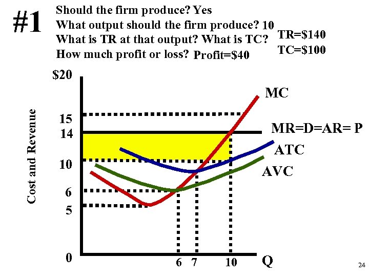 #1 Should the firm produce? Yes What output should the firm produce? 10 What