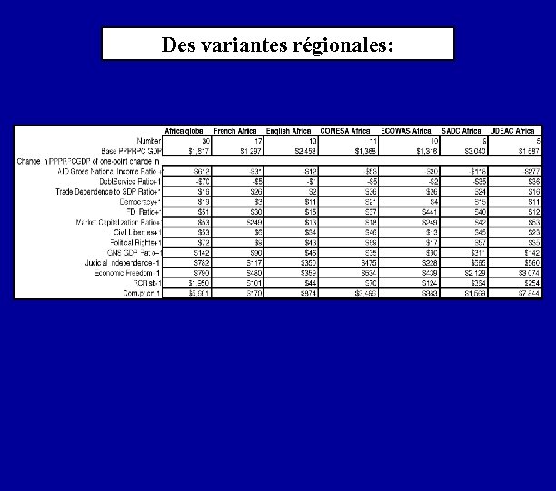 Des variantes régionales: 