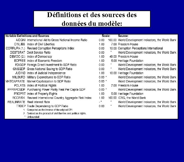 Définitions et des sources données du modèle: 