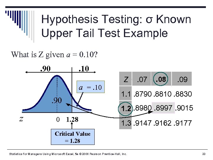 Hypothesis Testing: σ Known Upper Tail Test Example What is Z given a =