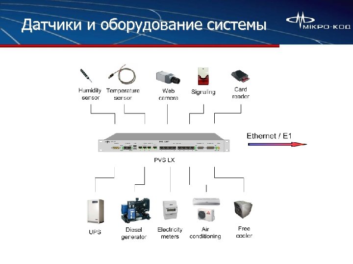 Датчики и оборудование системы 