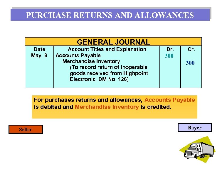 PURCHASE RETURNS AND ALLOWANCES GENERAL JOURNAL Date May 8 Account Titles and Explanation Accounts