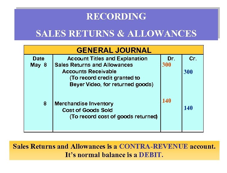 RECORDING SALES RETURNS & ALLOWANCES GENERAL JOURNAL Date May 8 8 Account Titles and