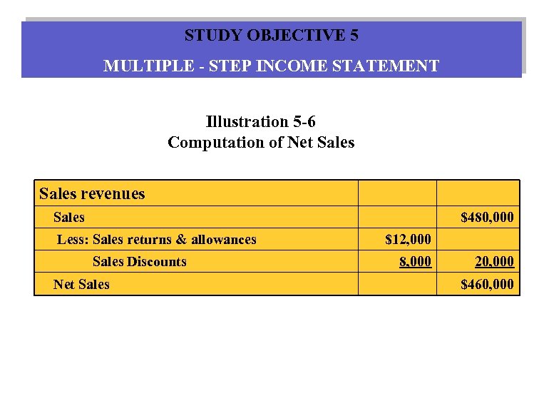 STUDY OBJECTIVE 5 MULTIPLE - STEP INCOME STATEMENT Illustration 5 -6 Computation of Net