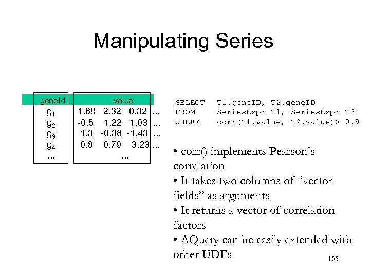 Manipulating Series gene. Id g 1 g 2 g 3 g 4. . .