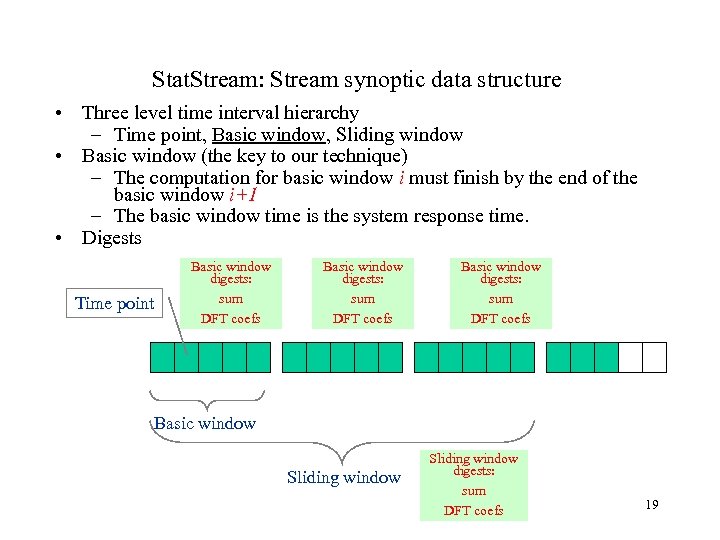 Stat. Stream: Stream synoptic data structure • Three level time interval hierarchy – Time