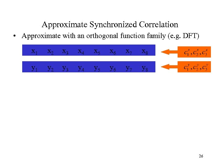 Approximate Synchronized Correlation • Approximate with an orthogonal function family (e. g. DFT) x
