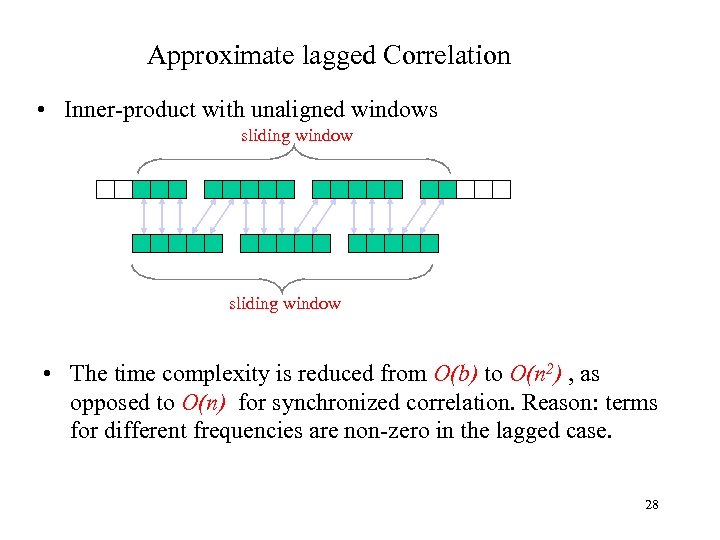 Approximate lagged Correlation • Inner-product with unaligned windows sliding window • The time complexity