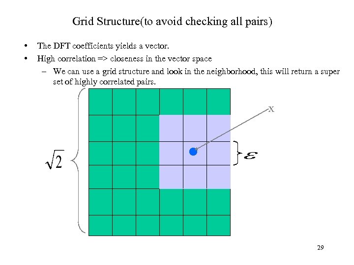 Grid Structure(to avoid checking all pairs) • • The DFT coefficients yields a vector.