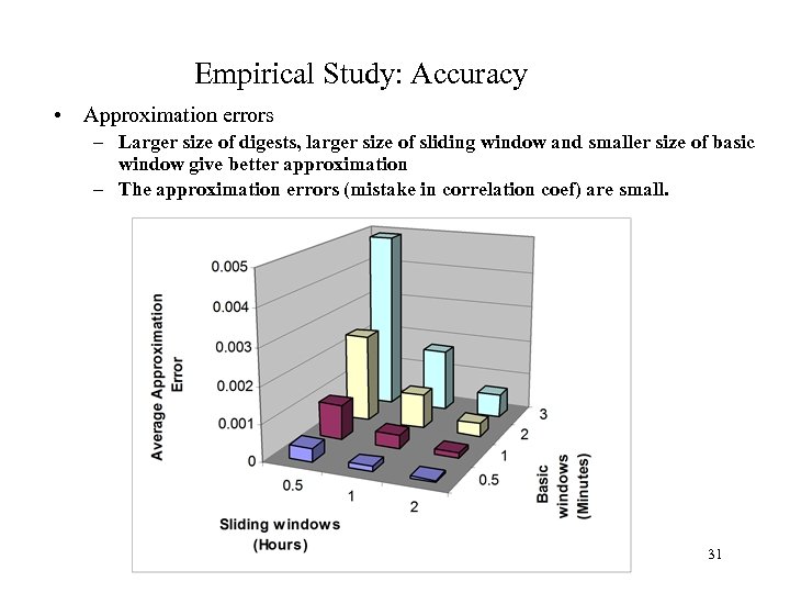 Empirical Study: Accuracy • Approximation errors – Larger size of digests, larger size of