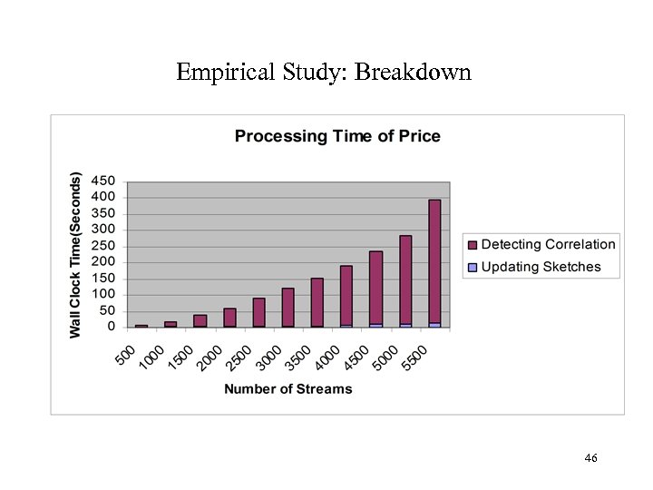 Empirical Study: Breakdown 46 